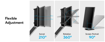 Dopesplay 14.1inch Laptops Screen Extender Triple Dual FHD 1200P IPS Portable Monitors For Windows Macbook Chrome 13.3-17.3 inch.