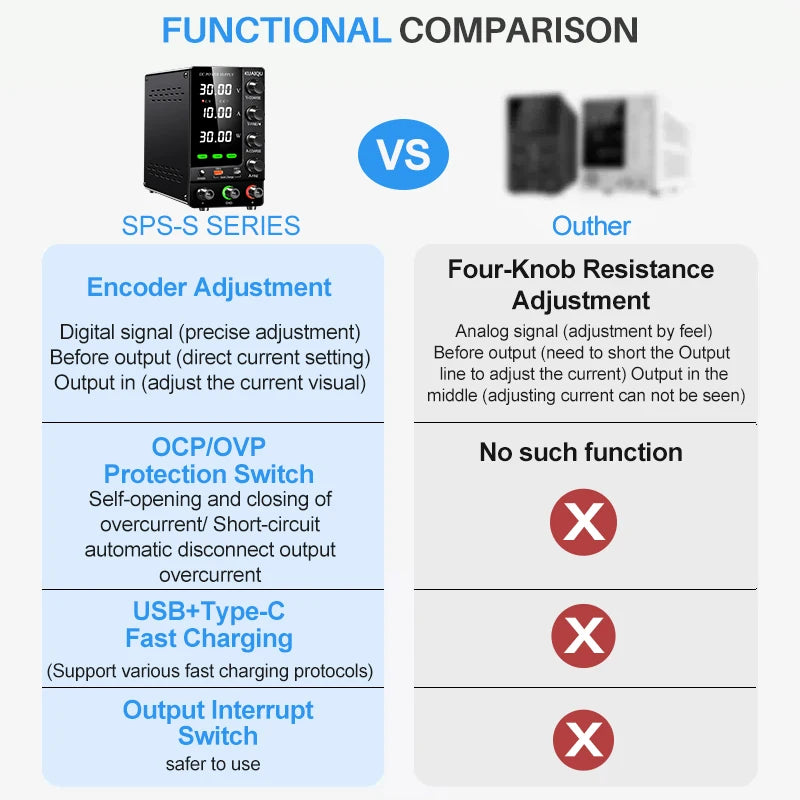 KUAIQU Upgrade Variable Adjustable Switching DC Power Supply 30V 10A Bench Power Supply 60V 5A,OCP OVP OUTPUT Switch, SPS-C3010S.