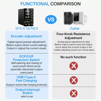 KUAIQU Upgrade Variable Adjustable Switching DC Power Supply 30V 10A Bench Power Supply 60V 5A,OCP OVP OUTPUT Switch, SPS-C3010S.