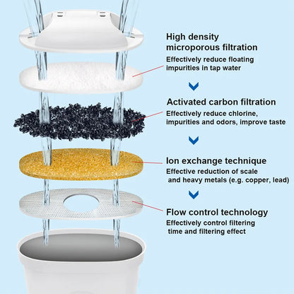 Household Filter Kettle with 6 Filter Device Activated Carbon Water Purifier and Filter Cartridges Non-toxic Filter Wate 3.6L.