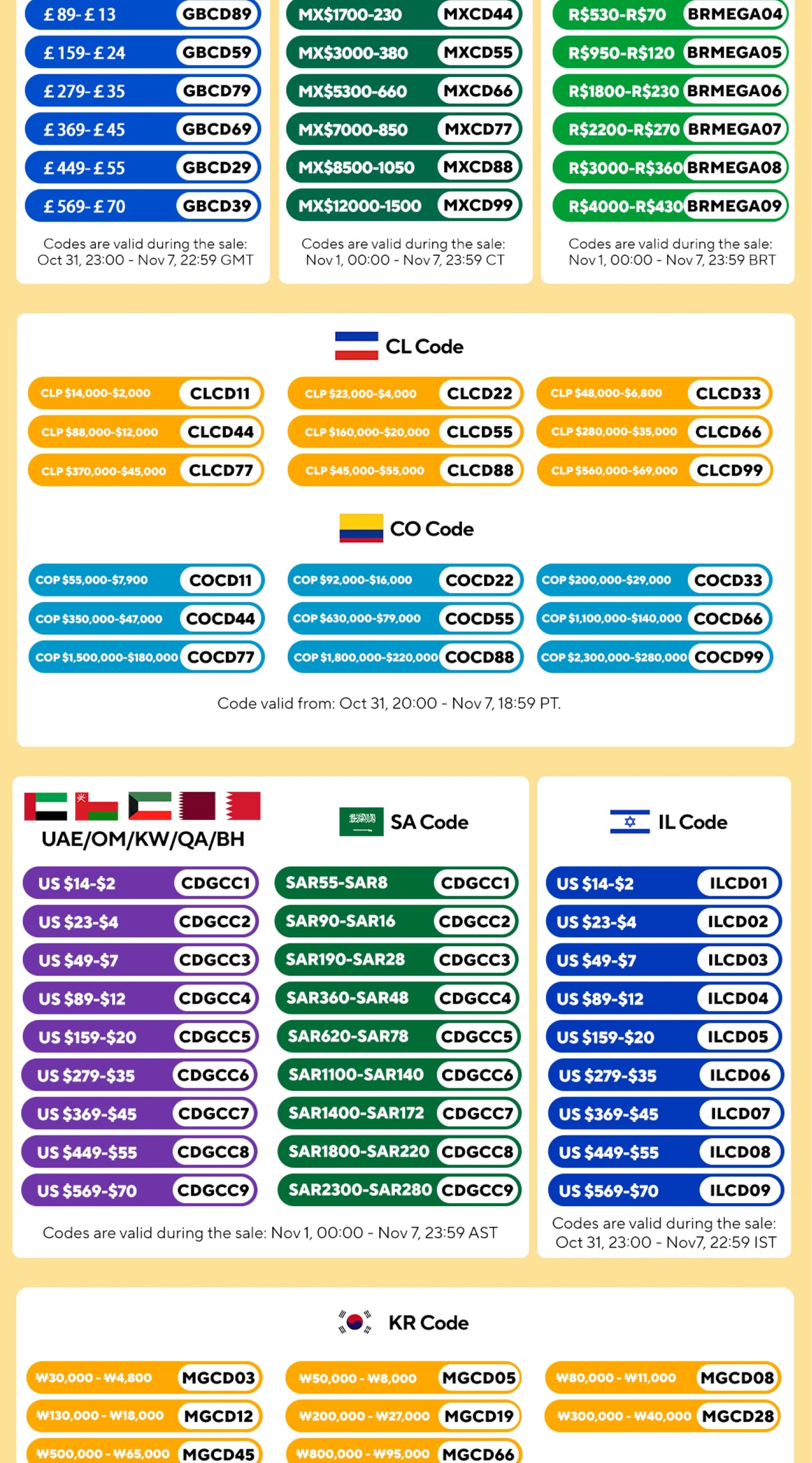 Moderner Luxus-Küchenarmatur aus schwarzem Messing, ausziehbares magnetisches Saugdesign, Einhebelmischer für heißes und kaltes Wasser mit 2 Funktionen