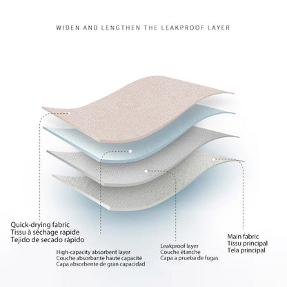 5Pcs/Set Heavy Absorbency Menstrual Panties  4 Layer Leakproof Women's Period Underwear Comfortable For Day Incontinence Briefs.