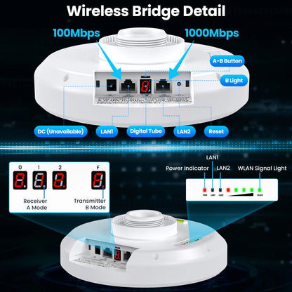Wireless Bridge Gigabit 1Gbps Point to Point WiFi Bridge Outdoor CPE Kit 16dBi High-gain Antenna 5.8G Long Range Up to 5Km.
