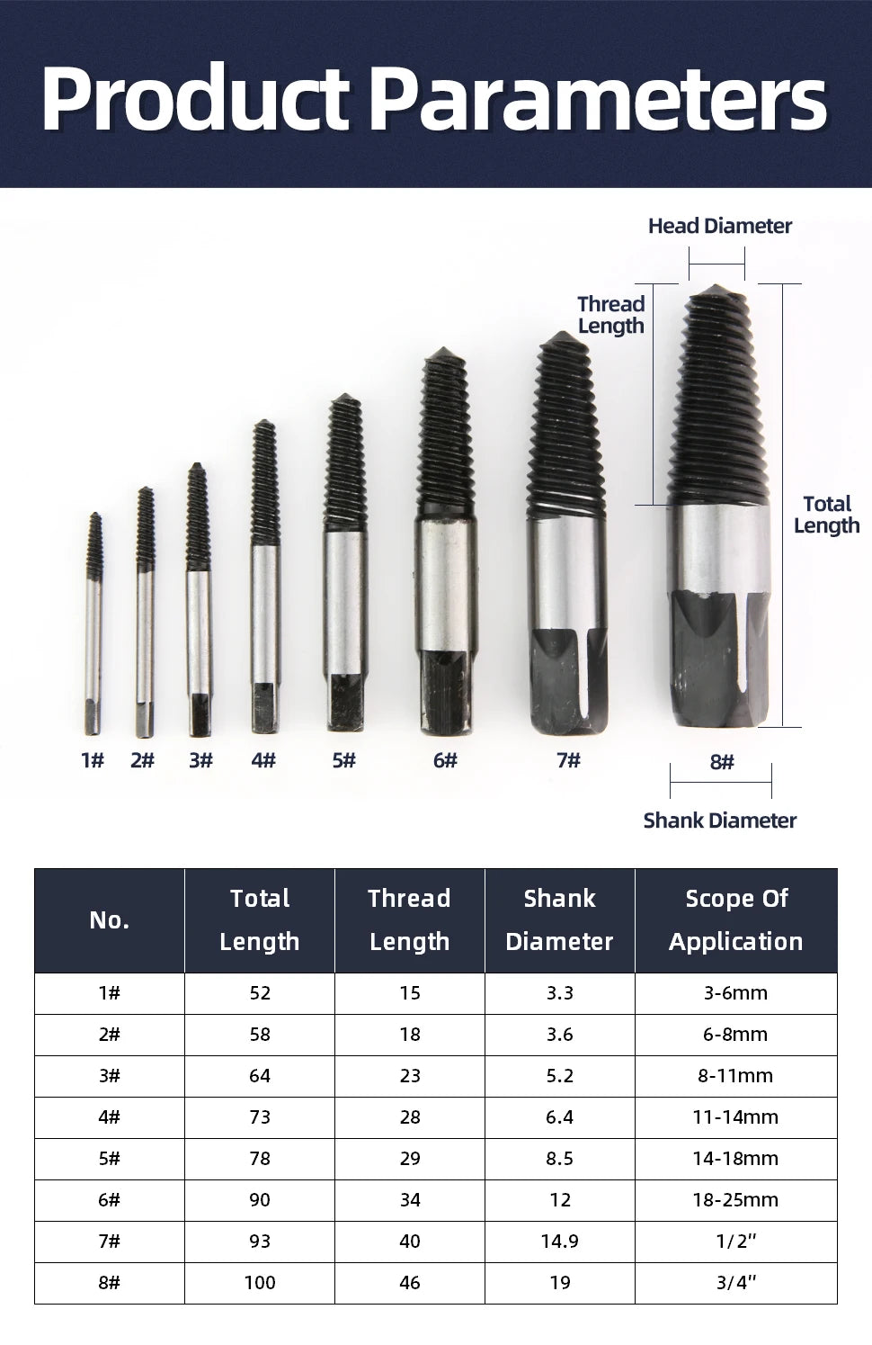5-teiliges Schraubenausdreher-Zentrierbohrer-Set zum Entfernen gebrochener Schrauben, Zentrierbohrer-Set aus Kohlenstoffstahl, Werkzeuge zum Entfernen beschädigter Schrauben, Führungsset
