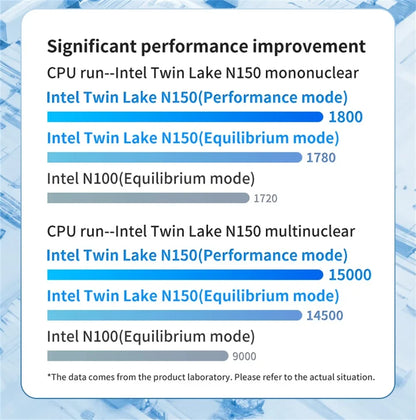 FIREBAT AK2 PLUS Mini PC Intel N100 N150 CPU Windows 11  DDR4 16GB RAM 512GB SSD Desktop Computer  WIFI5 BT4.2  HDMI USB.