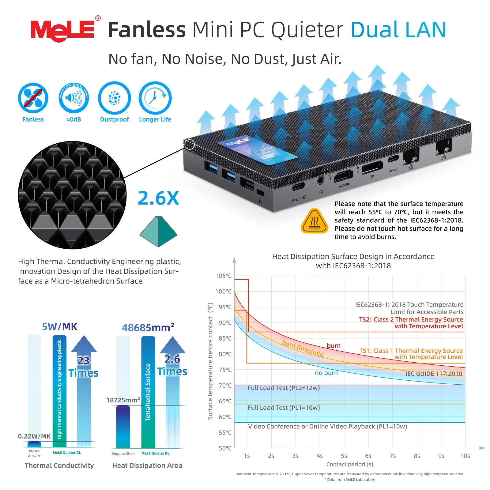 MeLE QuieterDL Fanless Mini PC 2.5Gb Dual LAN N100 Micro PC USB-C HDMI2.0+DP1.4 Triple Display Desktop Computers.