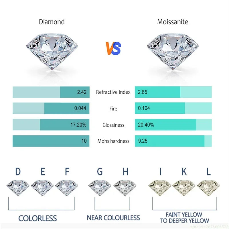 2024 Trend 3 Stones Moissanite Stud Earrings for Women 18K White Gold Plated S925 Sterling Silver Earring with GRA Certificate.