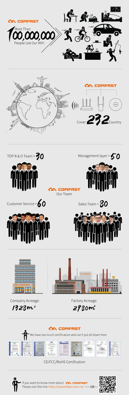 Comfast 1200Mbps Wifi Repeater 2.4/5G Dual-band Wireless WIFI Extender Smart Screen Home Router 4 Antennas WPS/RESET EU Plug