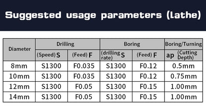 TCAP 08R 10R 12R 14R 16R 2.25D 3.25D Bohren Multifunktionales Bohren und Bohren All-In-One Violent Drill Xcmt Universal Einsatz