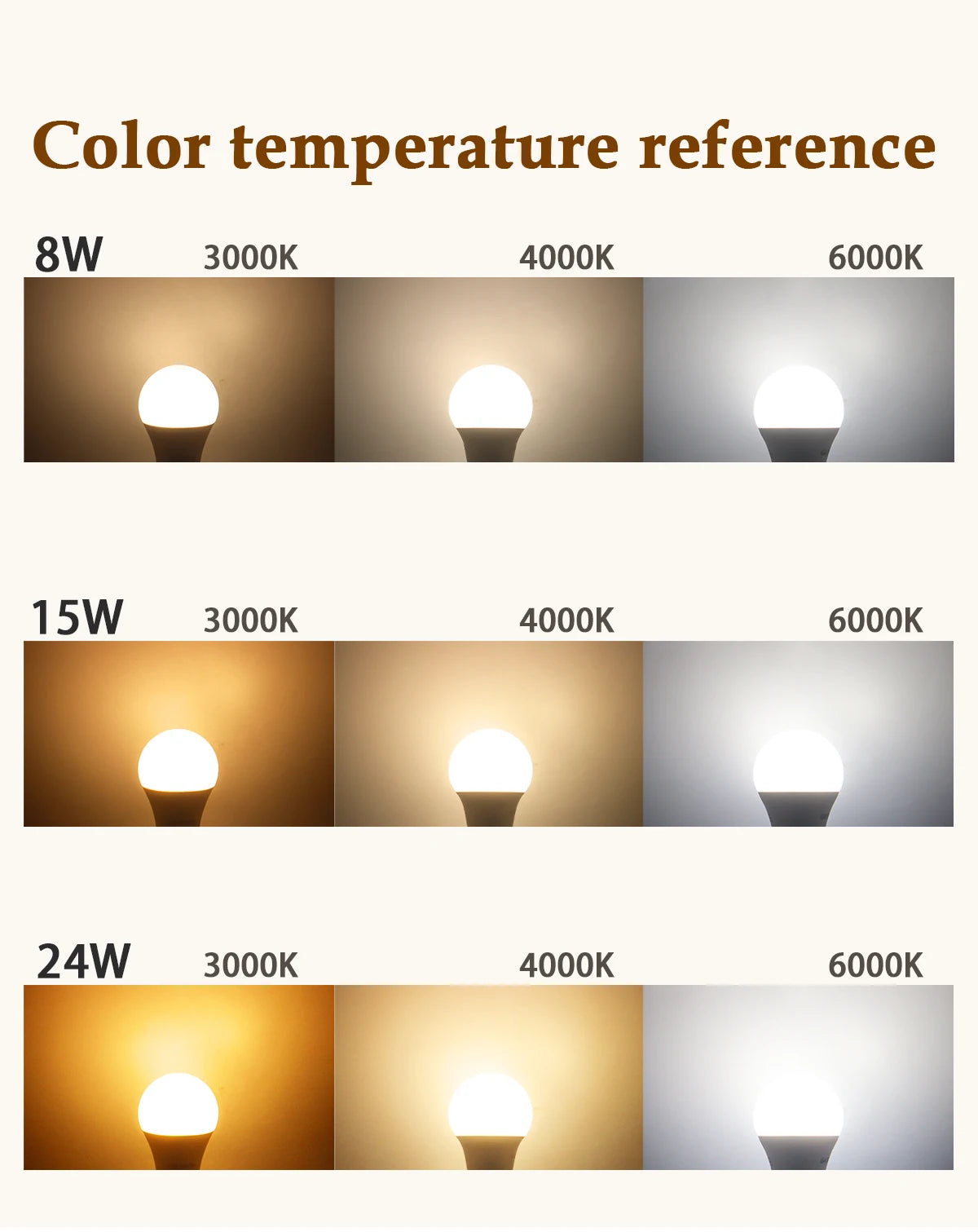 1/10PCS Energiesparlampe E27 B22 Lampen A60 A80 AC220V 230V 110V LED-Licht 20W 18W 24W für Home Derection Wohnzimmerbeleuchtung.
