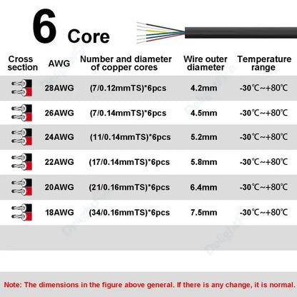 2 3 4 5 6 7 8 Core LED Extension Round Cable Automotive Flexible PVC Sheathed Wire For Outdoor LED Strip Lights Audio Speakers