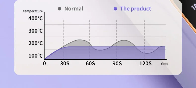 Electric Heating Straight Hair Comb LCD Screen USB Wireless Portable Negative Ion Styling Tool Rechargeable Straightening Brush.