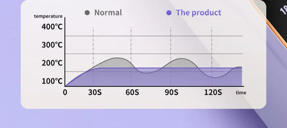 Electric Heating Straight Hair Comb LCD Screen USB Wireless Portable Negative Ion Styling Tool Rechargeable Straightening Brush.