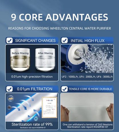 Wheelton whole house high flow water filter purifier 1000L-3000L SUS304 mineral water filter Reusable 0.01um PVDF for 5 years.