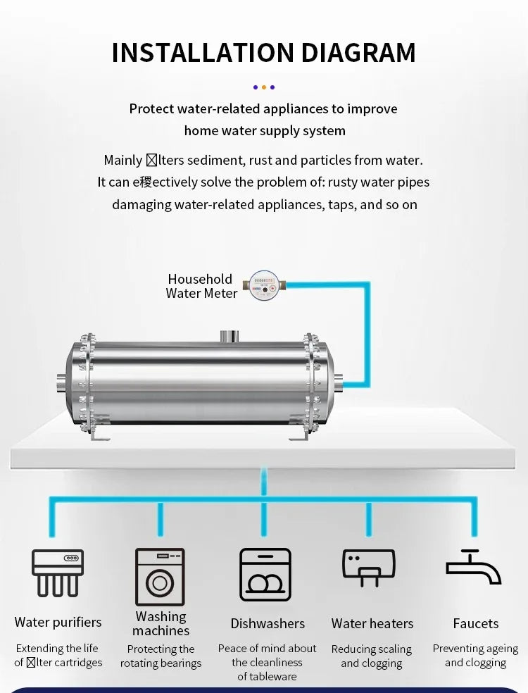 DIVEDEER 600L~3000L household water filter PVDF ultrafiltration purifier with washable pipe type direct drinking water kitchen.