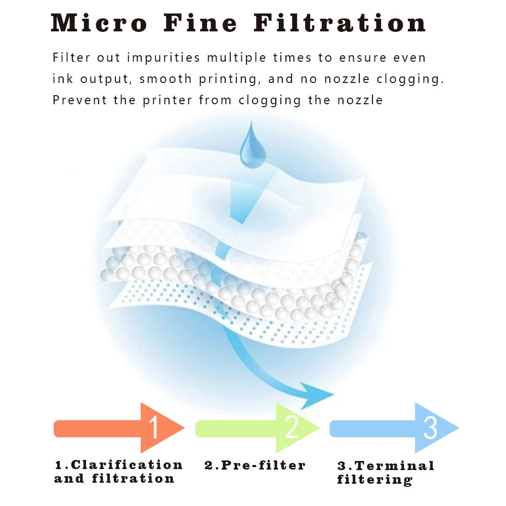 Winnerjet GTX ink bag 700ml High quality DTG Textile ink For Brother GTX-422 GTX-423 GTX-425 GTX-600 GTX PRO GTX Brother printer.