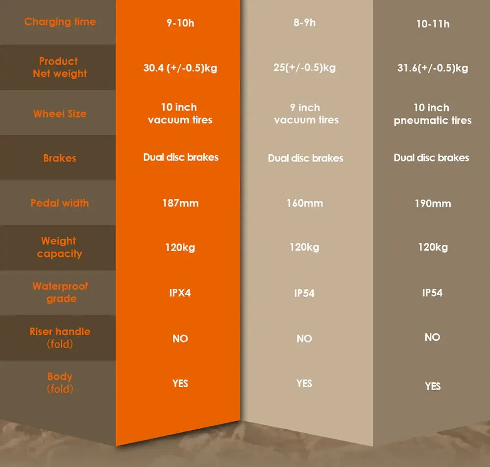 KuKirin G2 Ultra Folding Electric Scooter 800W * 2 Motor 48V 18Ah Battery 10 inch Tires 50 km/h Max Speed 55km Max Range IPX4