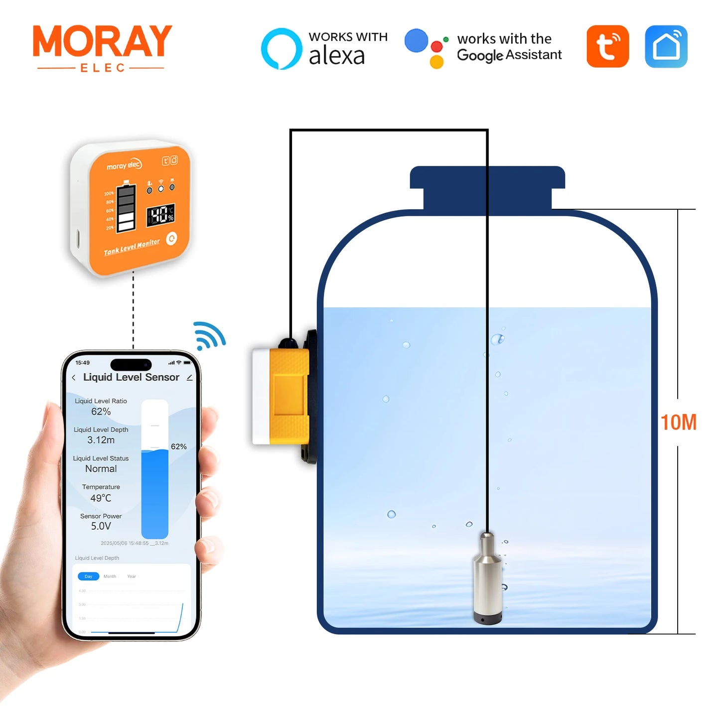 Hot Sale 5M ME202R Tuya APP Intelligent Smart Home LCD Temperature Display WIFI Submersible Water Tank Level Controller.