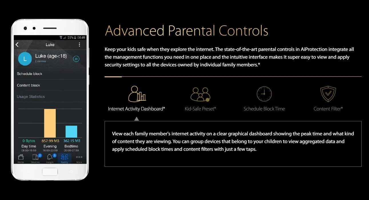 ASUS RT-AX92U AX6100 Tri-Band WiFi 6 802.11AX Gaming Router 6100Mbps MU-MIMO & OFDMA AiMesh Whole Home Mesh WiFi GPN Mobile Game.