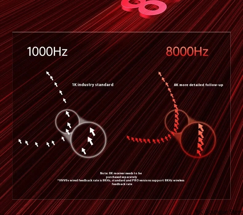 New Aula V9 Ultra Wireless E-sports Gaming Mouse Double 8k 3mode PAW 3950 8k 55g Lightweight Ergonomic Mouse Custom PC Accessory.