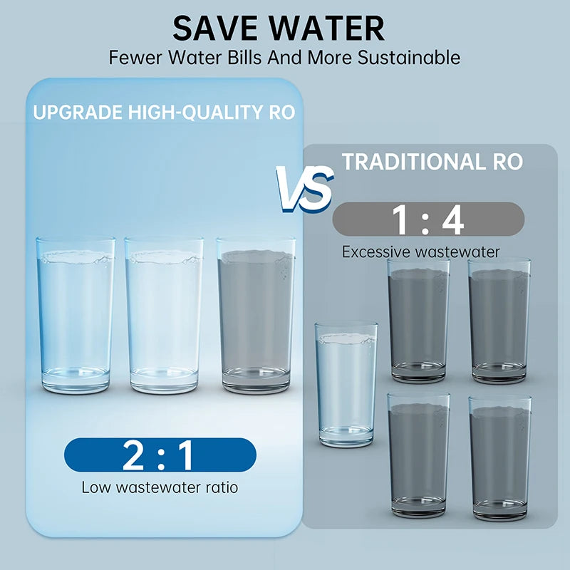 OSWNKW Reverse Osmosis Water Filtration System - 600GPD High Flow, Tankless, Reduced TDS, Compact, 1:2 Drain Ratio, Mineralized.