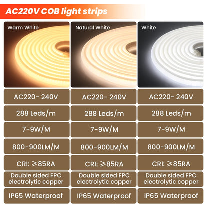 1m-35m Surper Brightness COB LED Strip Light 288LEDs/M RA90 220V Outdoor Waterproof Silicone Tube for Yard Swimming Pool Pathway.