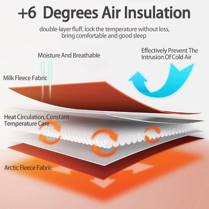 Contemporary Style Reversible Sherpa Fleece Winter Comforter, Soft Breathable Plush Warm Bedding, 100% Polyester Fill & Cover.