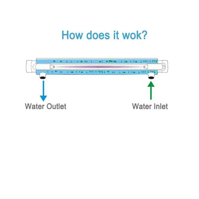 110V/220V Stainless Steel UV Water Sterilizer Ultraviolet Tube Lamp Direct Drink Disinfection Filter Aquarium Fish Tank Purifier.