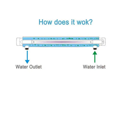 110V/220V Stainless Steel UV Water Sterilizer Ultraviolet Tube Lamp Direct Drink Disinfection Filter Aquarium Fish Tank Purifier.