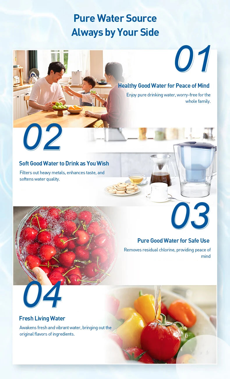 For Brita Maxtra Water Filters Cartridge Purify Kettle Activate Carbon Water Filter 1/3/6 Pcs for kettles and water purifiers