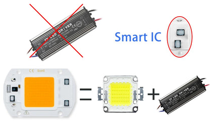COB Chip LED Lampe 220V 10W 20W 30W 50W Smart IC Keine Notwendigkeit Fahrer Lampada LED Birne Lampe Für Flutlicht Scheinwerfer Diy Beleuchtung.