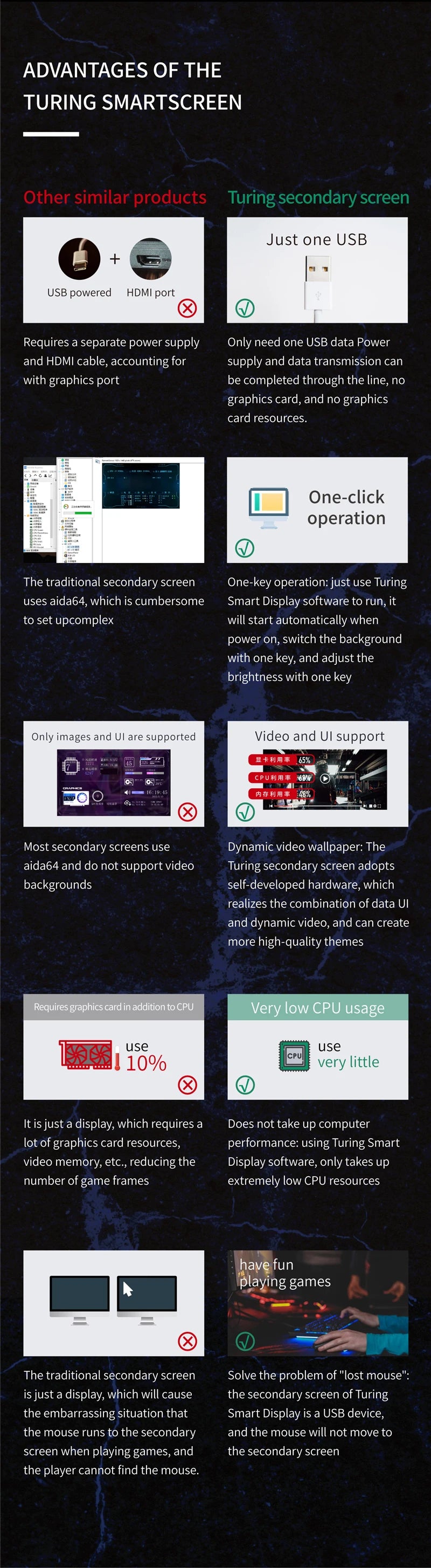 TURZX 8.8 Inch USB Secondary Screen Type-C Desktop Extended Display TF Card Play 1920*480 IPS LCD CPU RAM GPU Monitor NO AIDA64.