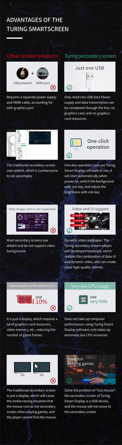 TURZX 8.8 Inch USB Secondary Screen Type-C Desktop Extended Display TF Card Play 1920*480 IPS LCD CPU RAM GPU Monitor NO AIDA64.