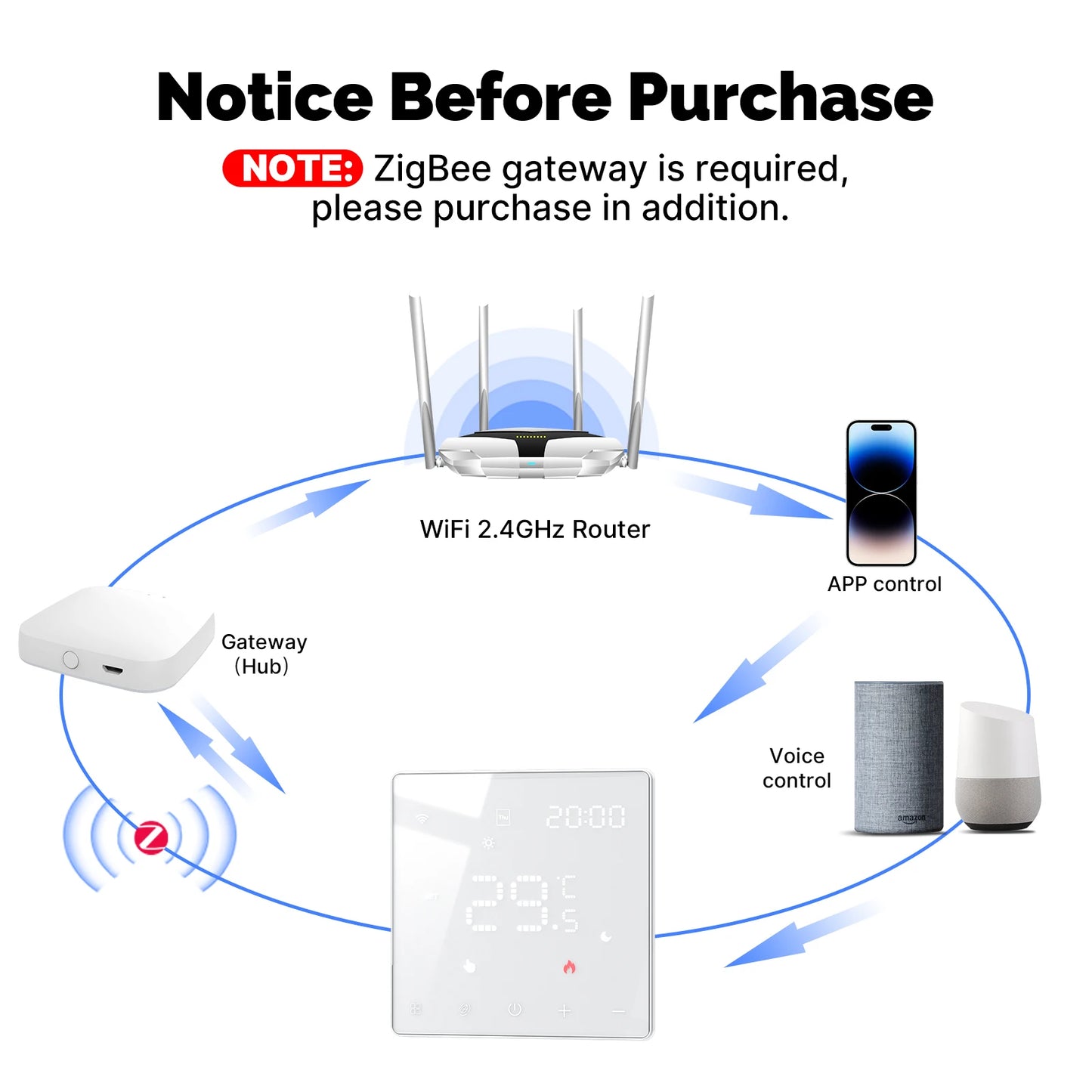 MOES Tuya ZigBee WiFi Smart Thermostat Programmable Temperature Controller for Water Boiler Electric Heating Alexa Google Home.