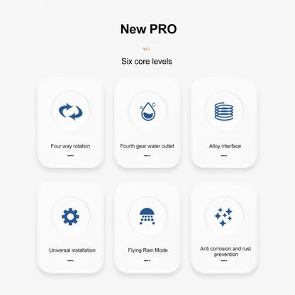 360 degrees Rotatable Waterfall Kitchen Faucet Splash Guard Rotating Booster Extension Spout Head Universal Accessories