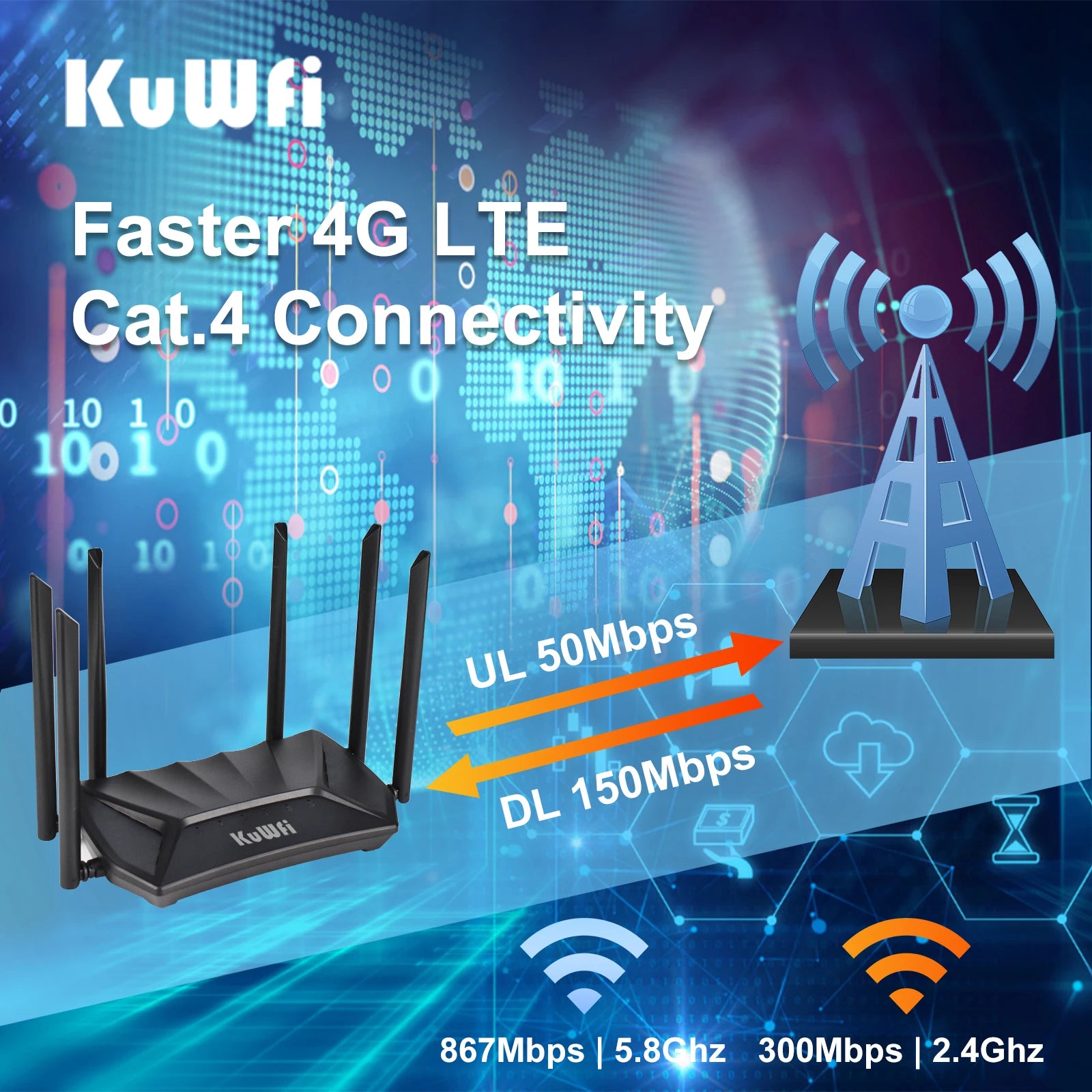 KUWFi CAT4 4G CPE Router 1200Mbps 2.4G 5GHz Dual Band WiFi Router LTE Modem with Gigabit RJ45 Port USIM Slot External Antennas.