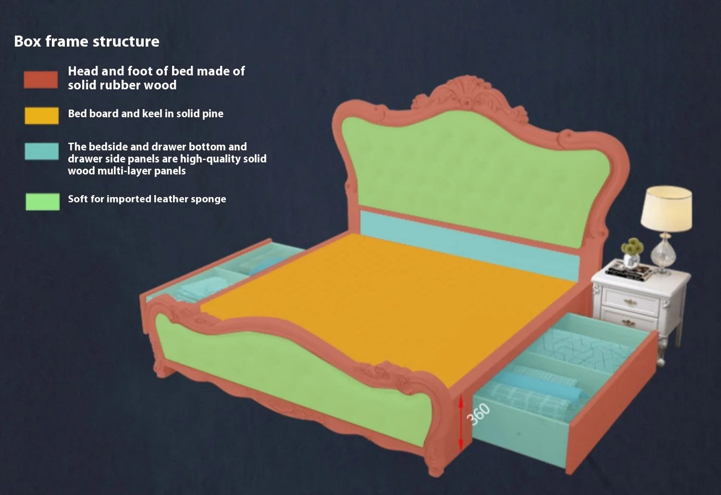 Europäisches Luxus-Doppelbett, modernes weißes King-Size-Doppelbett mit ästhetischem Rahmen, hochwertiges, schlafendes, beleuchtetes Deux-Tischmöbel für Schlafzimmer