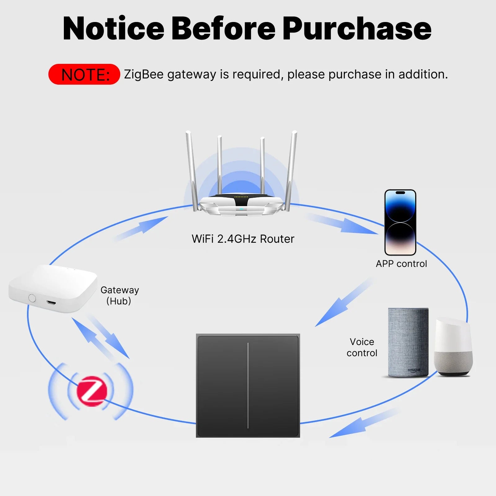 MOES Tuya ZigBee Star Feather Series Smart Touch Switch mit neutraler Lichtszene 2in1 APP-Fernbedienung mit Alexa Google Home.