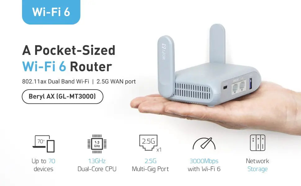 GL.iNet GL-MT3000 (Beryl AX) Wi-Fi 6 Wireless Travel Gigabit Router, Connect Public & Hotel Wi-Fi, Captive Portal, Cybersecurity.