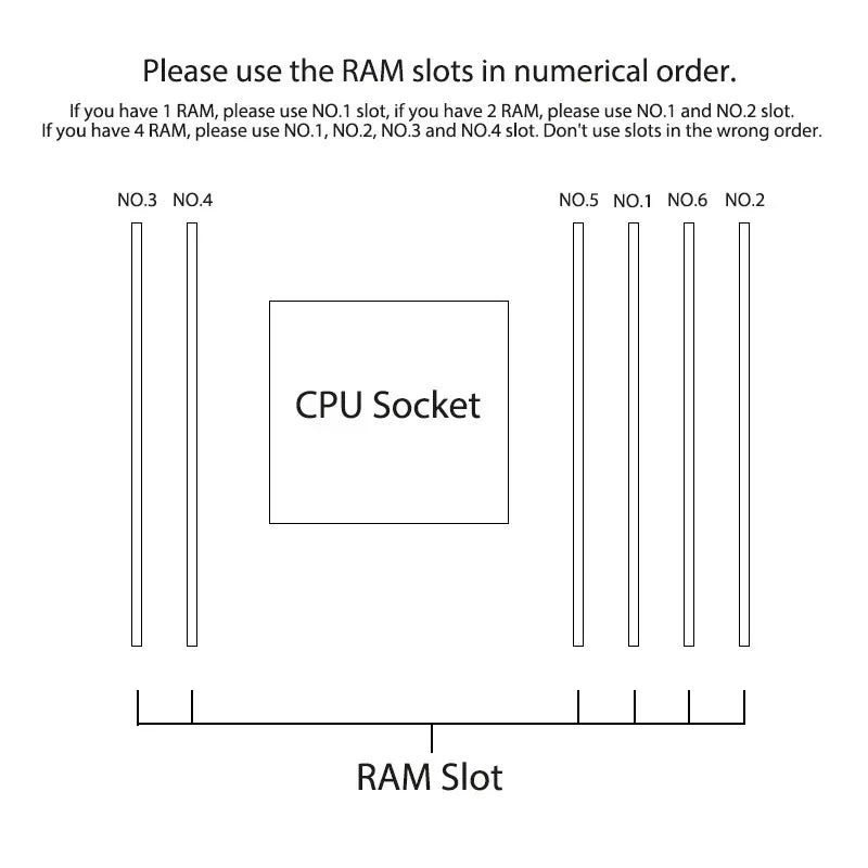 C612 Nas Motherboard DIY Kit E5 2680/2673/2686/2697A V4 CPU 32/64/96/128GB DDR4 Virtual Machine Routers 4x2.5GE 10xSATA Raid.