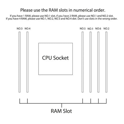C612 Nas Motherboard DIY Kit E5 2680/2673/2686/2697A V4 CPU 32/64/96/128GB DDR4 Virtual Machine Routers 4x2.5GE 10xSATA Raid.