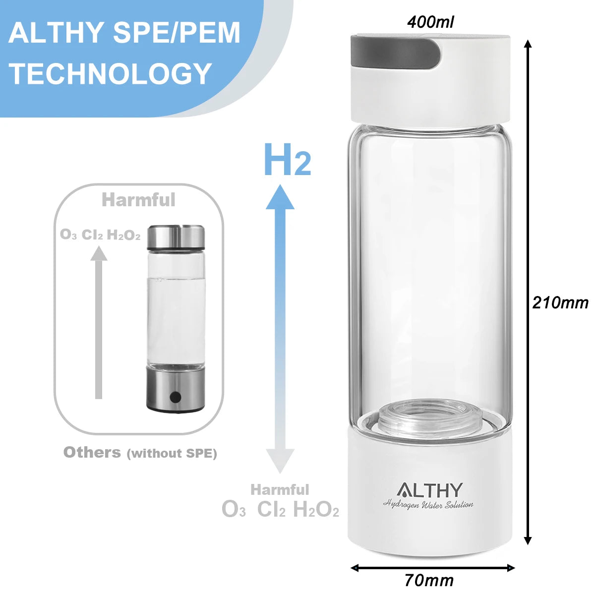 ALTHY Hydrogen Rich Water Generator Bottle - Glass Cupbody - DuPont SPE & PEM Dual Chamber Maker Ionizer - H2 Inhalation Device.