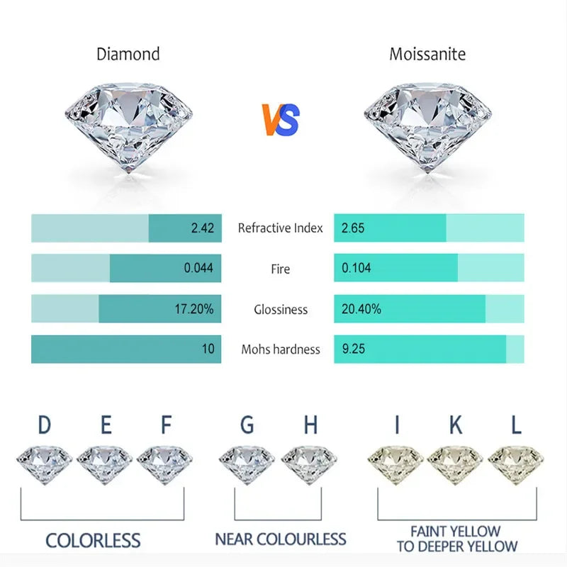 18k Gold 0.3ct 4mm Certified Moissanite Earrings for Women 100% 925 Silver Hoop Earring Wedding Party Jewelry Wholesale.