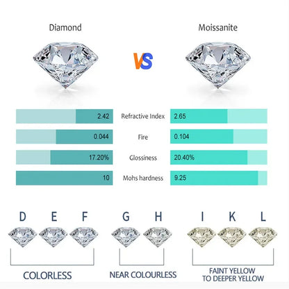 18k Gold 0.3ct 4mm Certified Moissanite Earrings for Women 100% 925 Silver Hoop Earring Wedding Party Jewelry Wholesale.