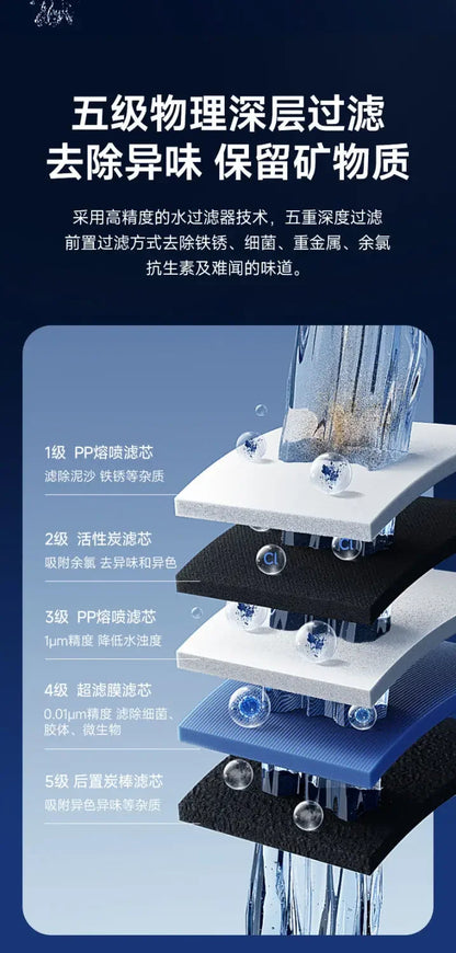 Home Ultrafiltration Direct-Drink Water Purifier: Kitchen, Commercial, Under-Sink.