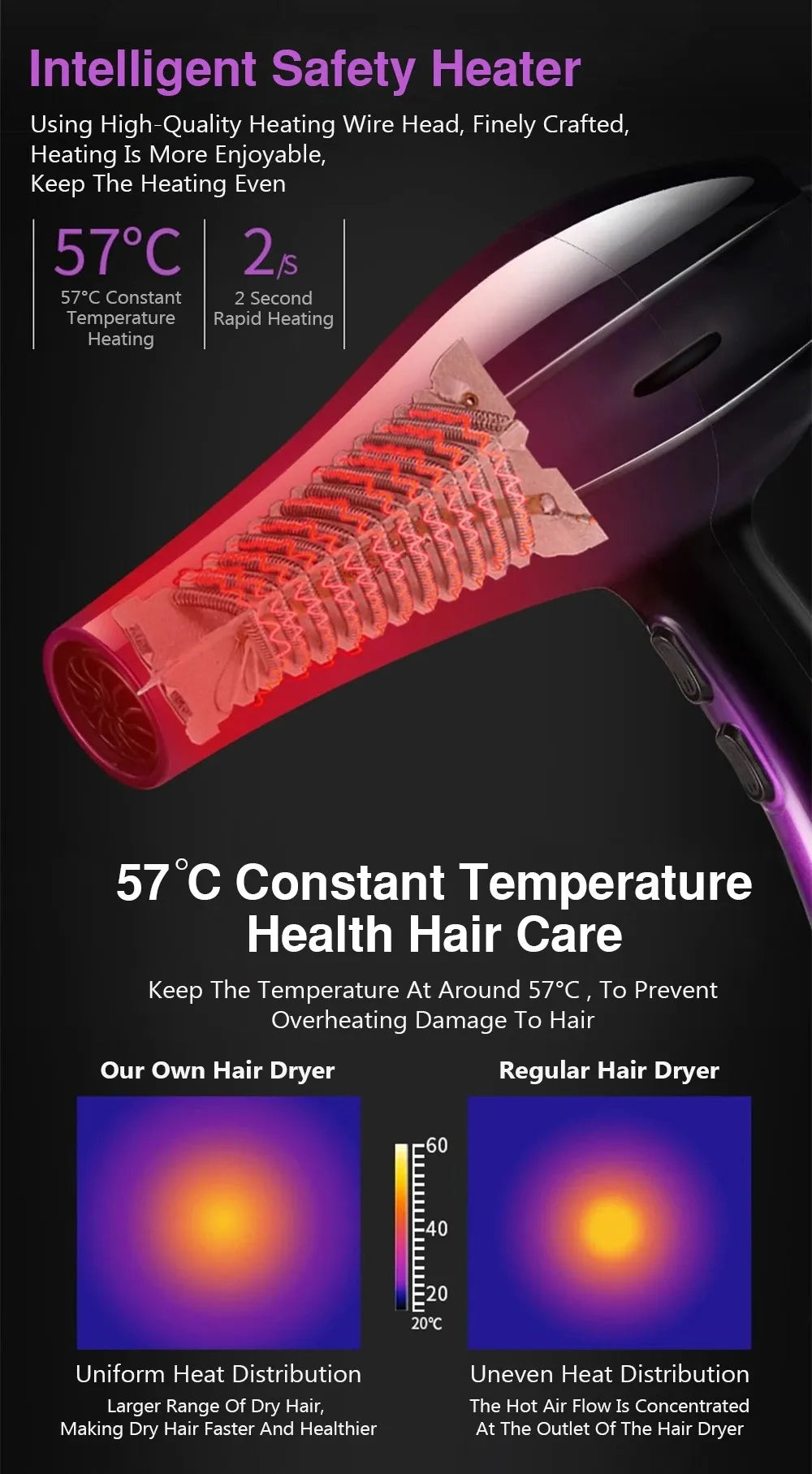 High-Power Ionic Hair Dryer Fast Heating and Hot/Cold 9 Gears Adjustment Home Professional Hairdryer Blow Dryer with Accessories