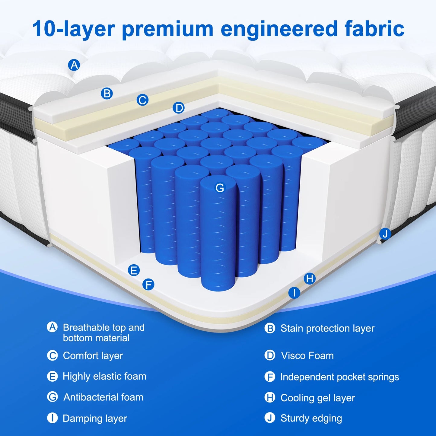AUTHMIC Matratze – Taschenfederung, 7-Zonen-adaptive Unterstützung, 25 cm dick, atmungsaktiv und hautfreundlich, mittelfestes Gefühl, ruhiger Schlaf