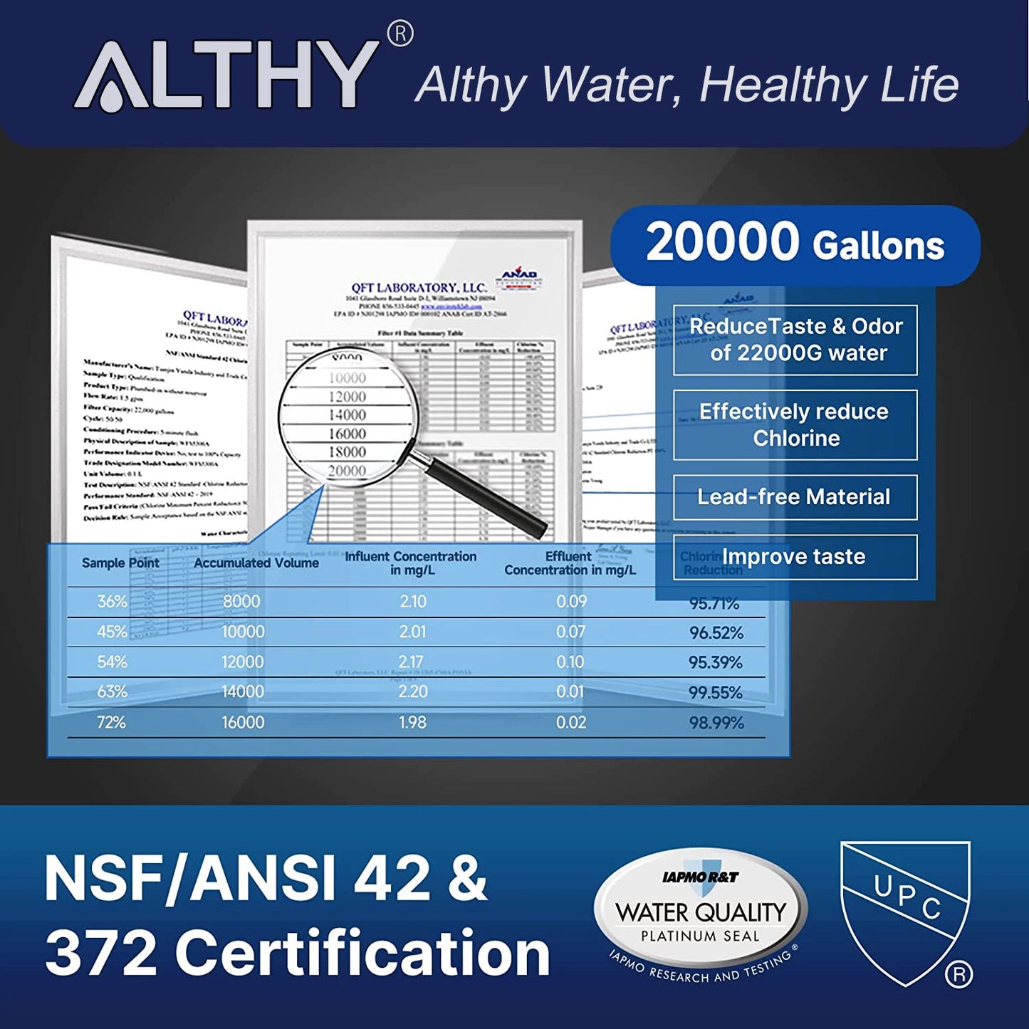 ALTHY Under Sink Drinking Water Filter Purifier -NSF/ANSI Certified Direct Connect Under Counter Drink Water Filtration System.