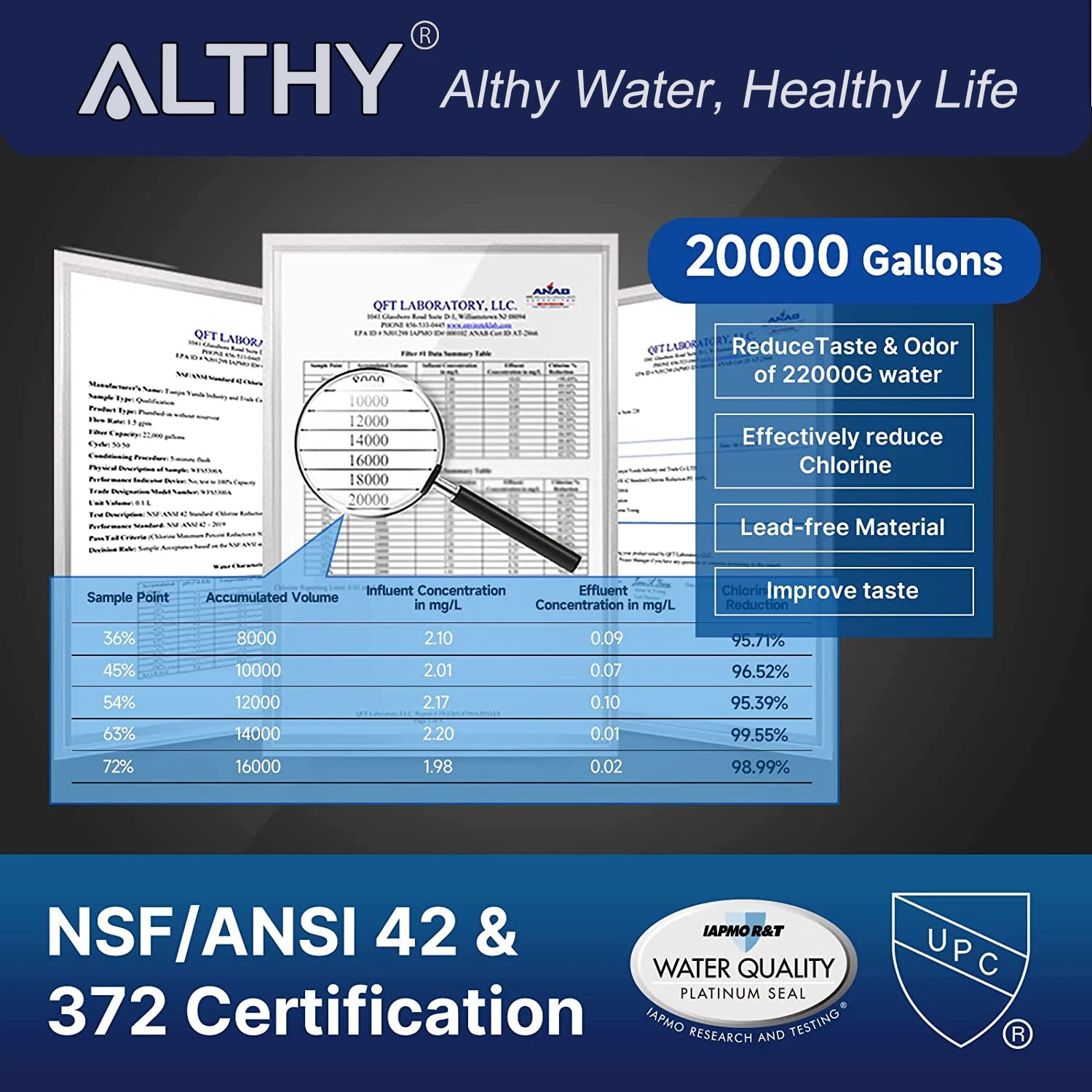 ALTHY Under Sink Drinking Water Filter Purifier -NSF/ANSI Certified Direct Connect Under Counter Drink Water Filtration System.