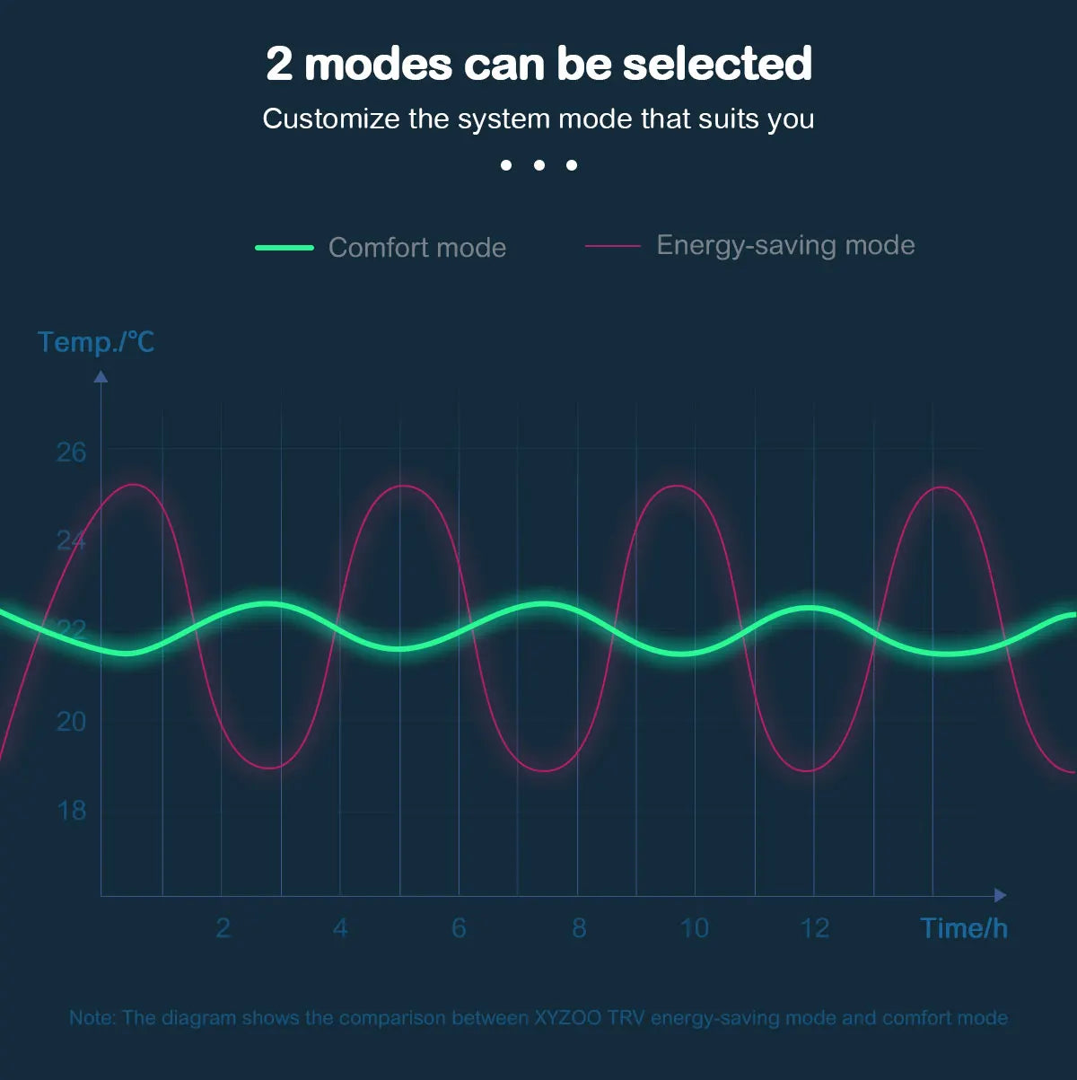 WiFi/Ble/Zigbee Tuya Smart TRV Radiator Actuator Valve Thermostatic Radiator Valve Temperature Controller Alexa Google Home.